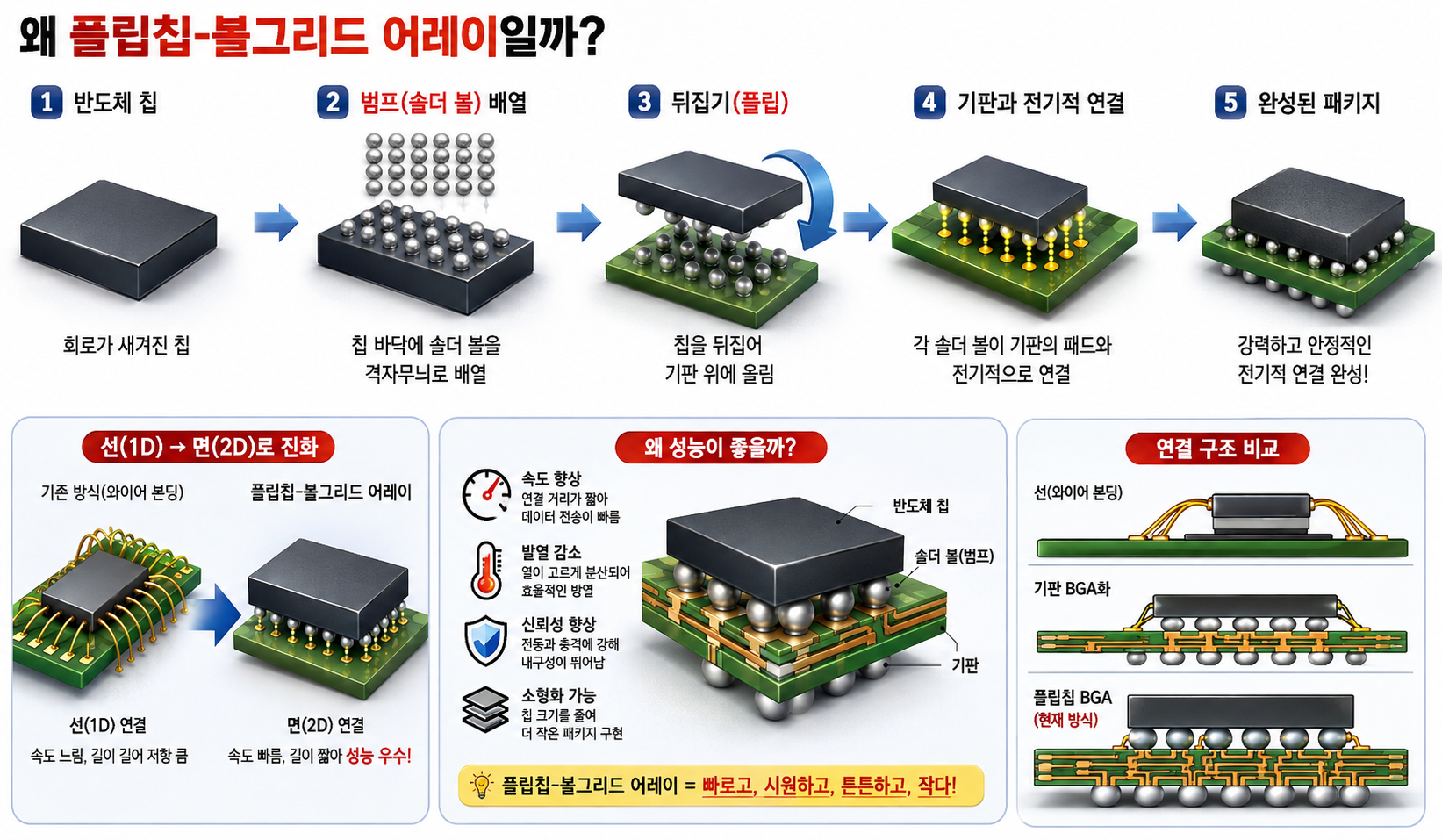 AI 반도체 수혜주? HBM만 보다가 다 놓칩니다: 삼성전기 3대 핵심 부품 완벽 해부