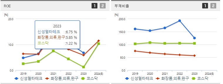 신성델타테크 주가 ROE