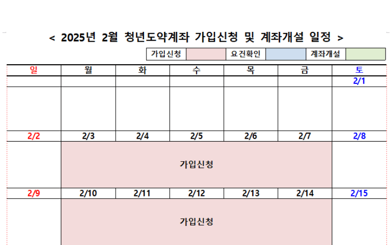 2025년-2월-청년도약계좌-신청기간-표