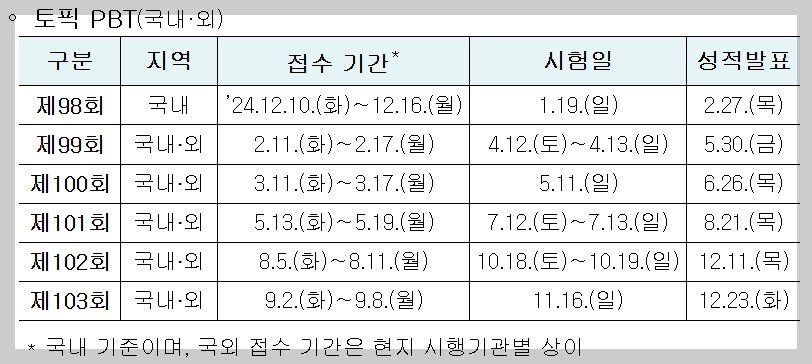 한국어능력시험(TOPIK) 시행국가 확대와 2025년 일정