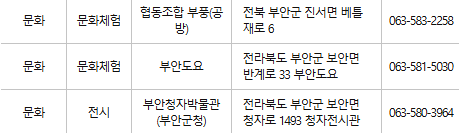 부안 문화누리카드 사용처