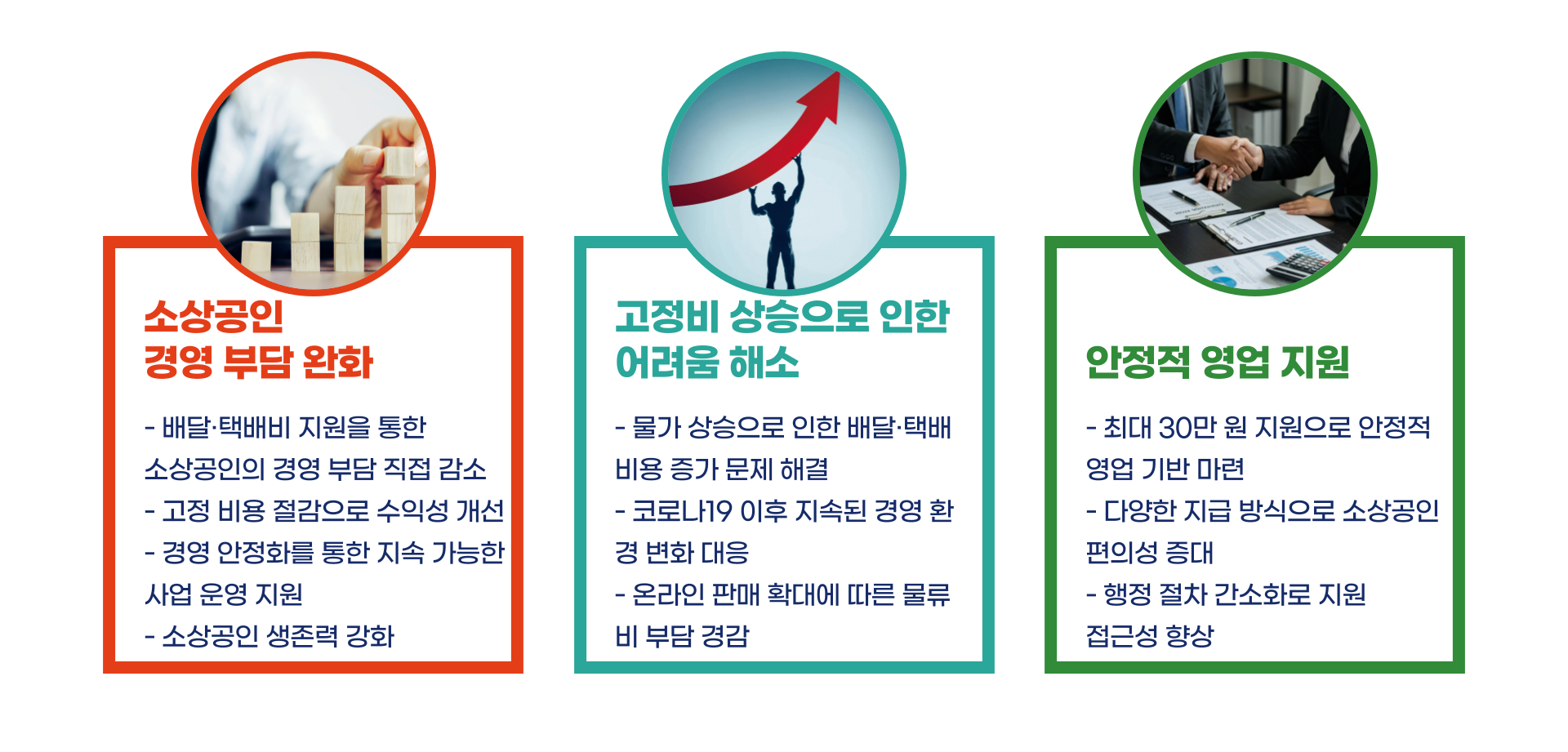 소상공인 배달 택배비 지원 대상 신청방법 총정리 블로그 글 이미지 2