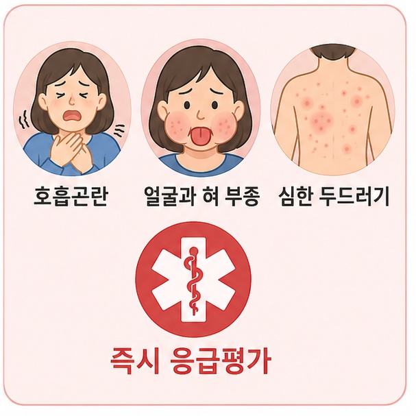 호흡곤란과 얼굴이나 혀의 부종, 심한 두드러기처럼 중증 알레르기 반응이 의심되면 즉시 응급평가가 필요함을 보여주는 그림