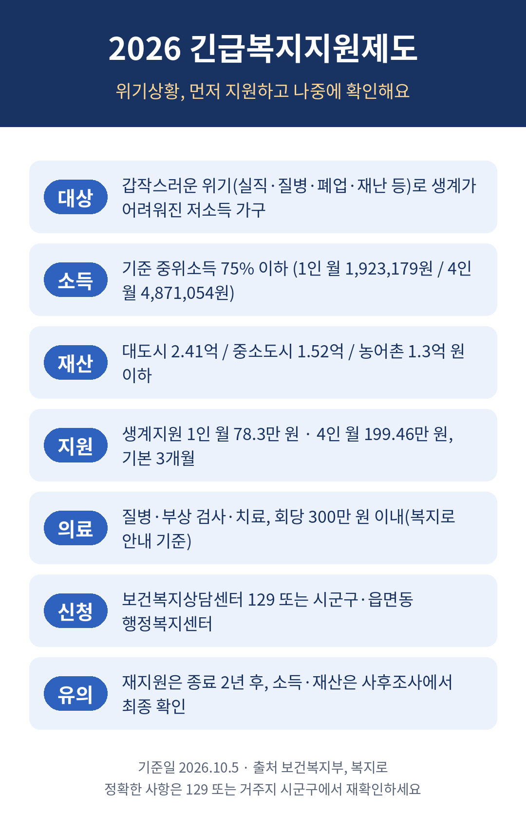 2026년 긴급복지지원제도 총정리