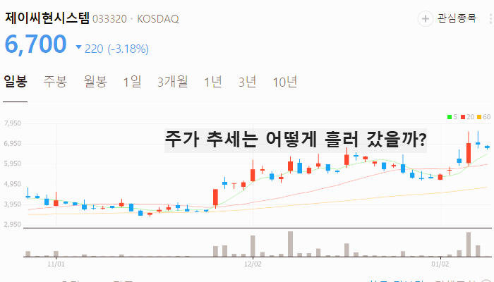 엔비디아 관련주 대장주 테마주 주식 TOP10