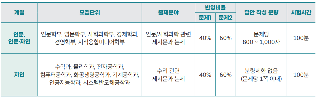 서강대학교 논술시험