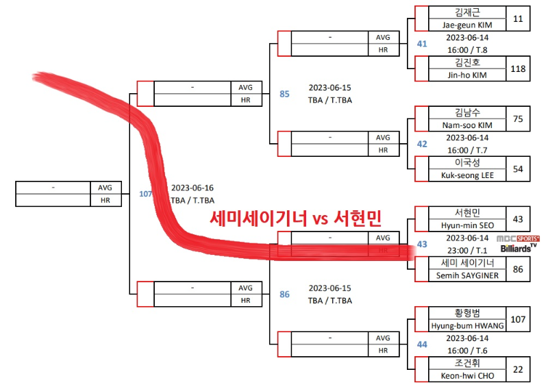 경주 블루원리조트 PBA 챔피언십 128강 대진표(프로당구 2023-24시즌) 6