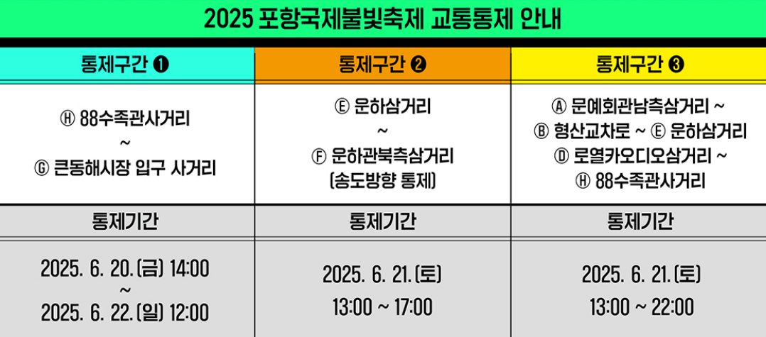 교통통제 안내