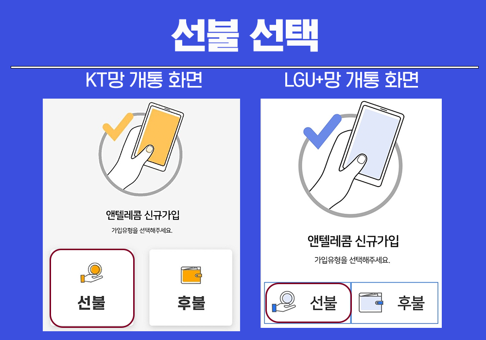 선불폰 개통 화면