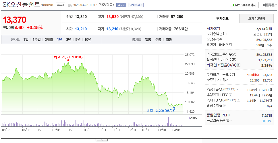 에스케이오션플랜트_주가