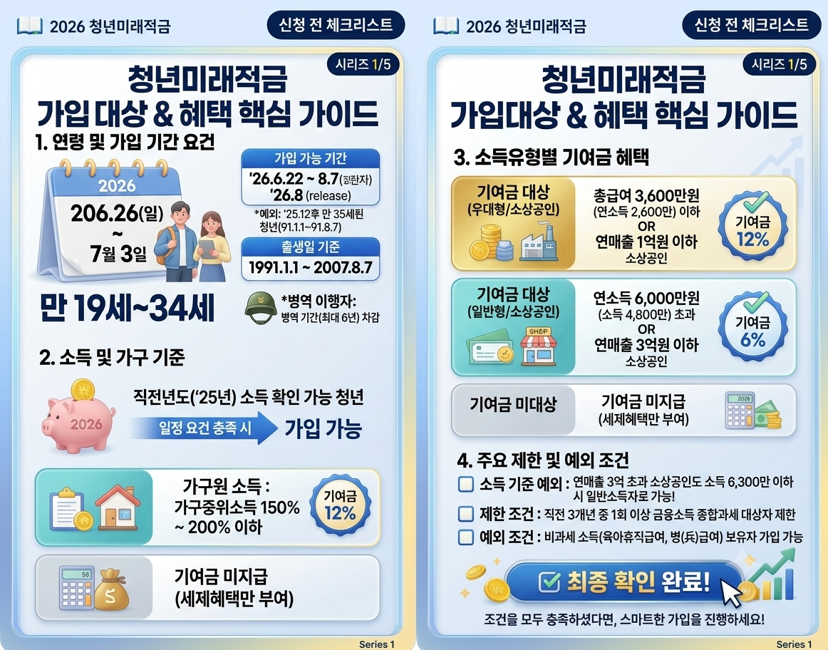 청년미래적금 가입하러 가기