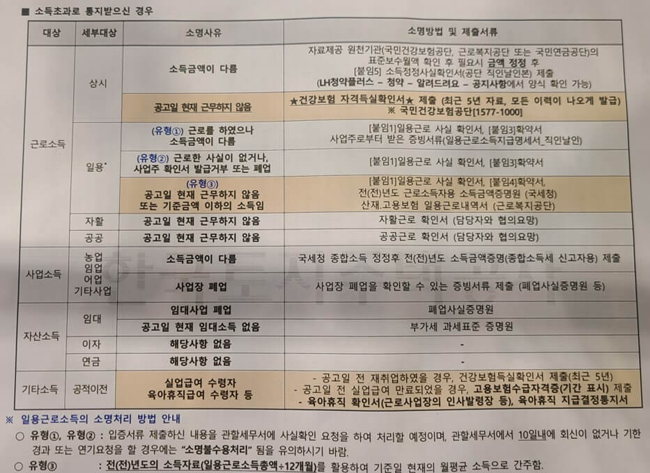 소득 초과 소명 증빙서류