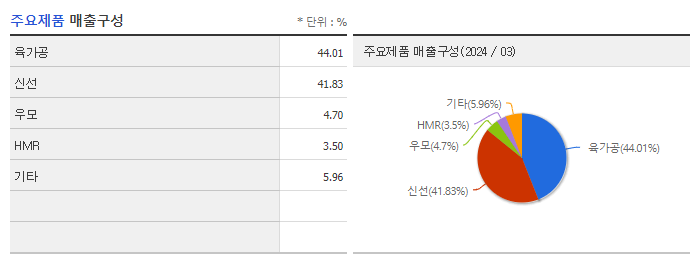 정다운_주요제품