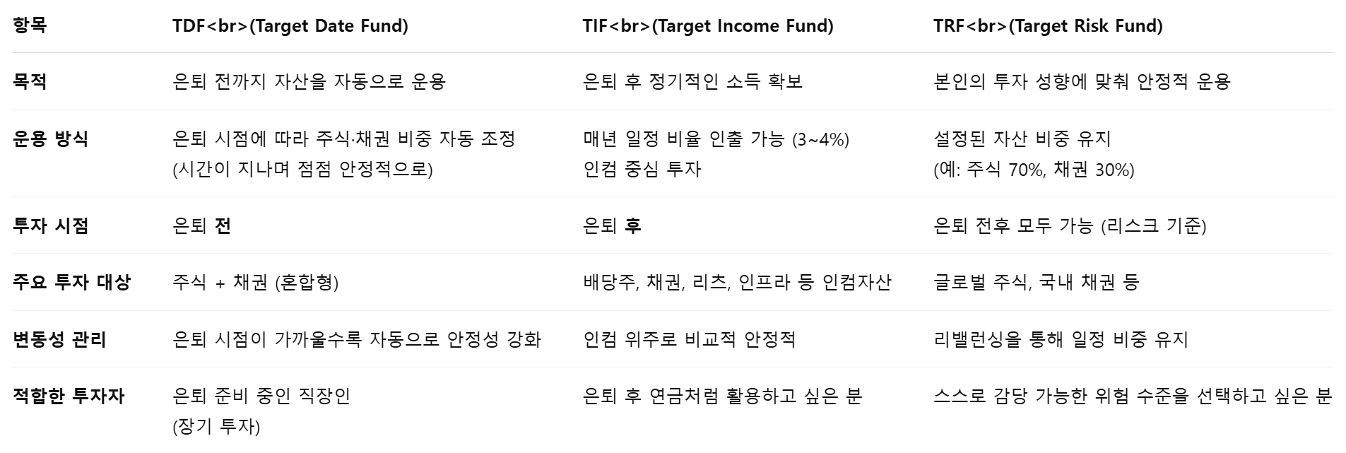 연금 상품 3총사 비교표