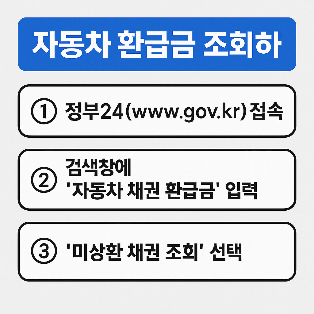 자동차 환급금