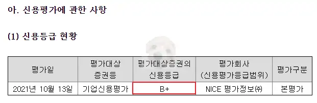 쏘카 신용평가 결과