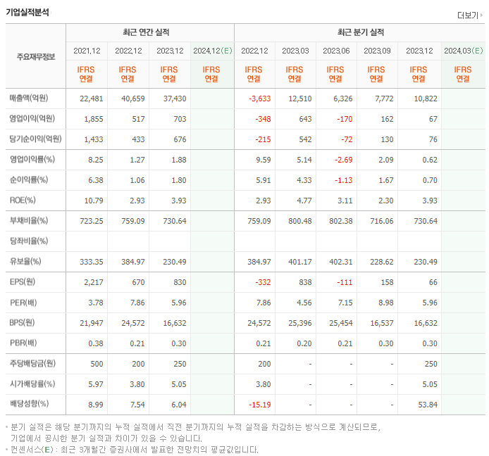 교보증권_실적