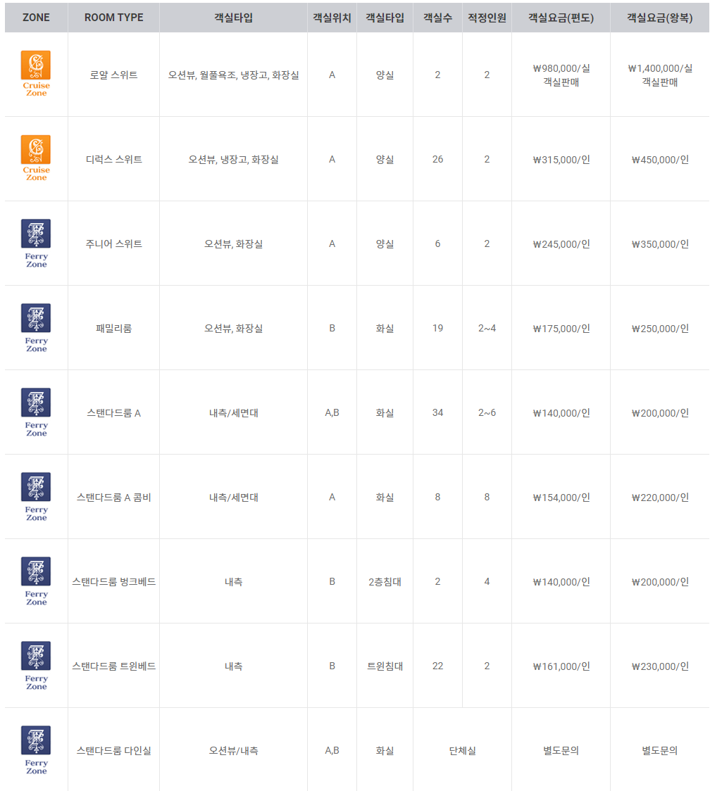 팬스타드림 오사카행 티켓 가격표 사진