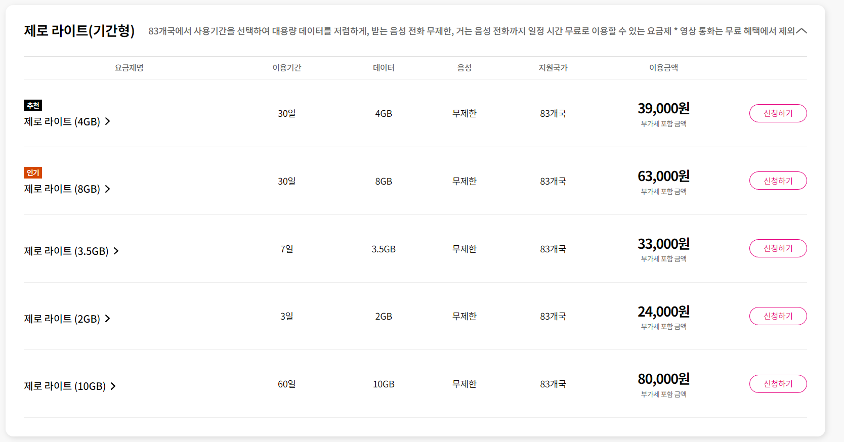 유플러스 해외로밍 요금제