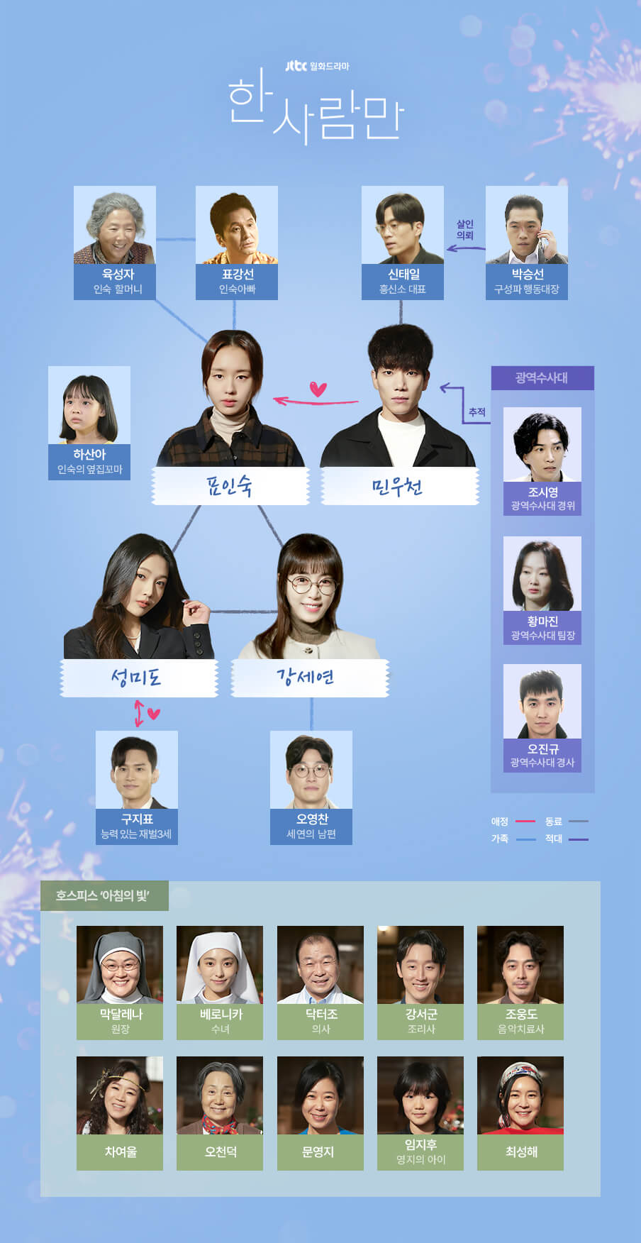 jtbc 월화드라마 '한사람만' 인물관계도