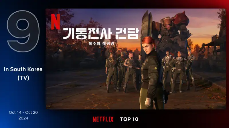 기동전사 건담: 복수의 레퀴엠