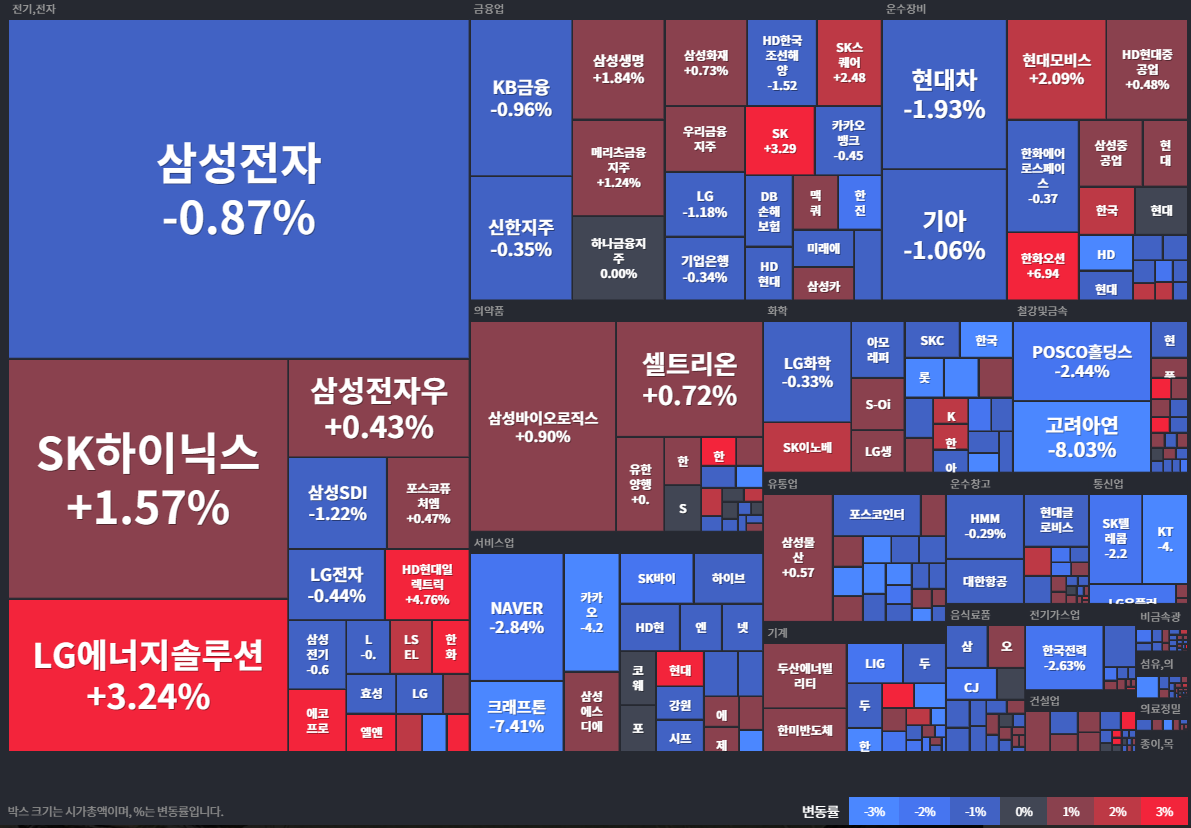 24.11.08(금) 금일 상승률Top30 시간외 단일가 특징주 및 주말이슈