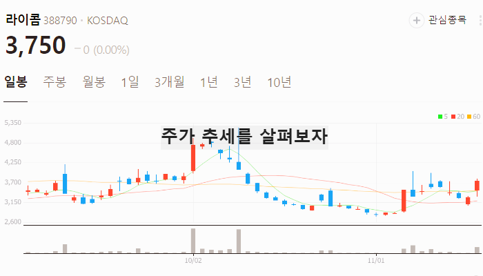 테슬라 관련주 대장주 자율주행 테마주 TOP5