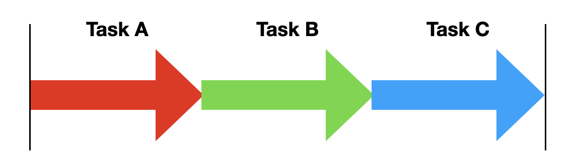 Synchronous-Asynchronous
