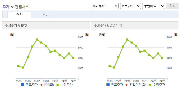 삼부토건_컨센서스