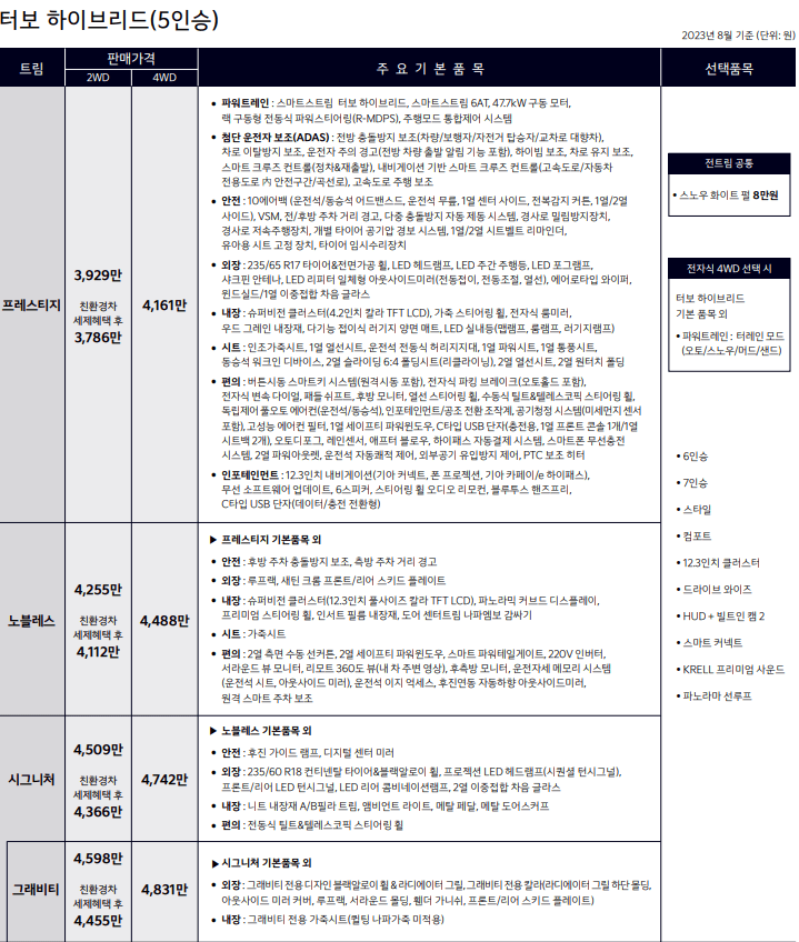 쏘렌토 페이스리프트 가격 터보 하이브리드 신형