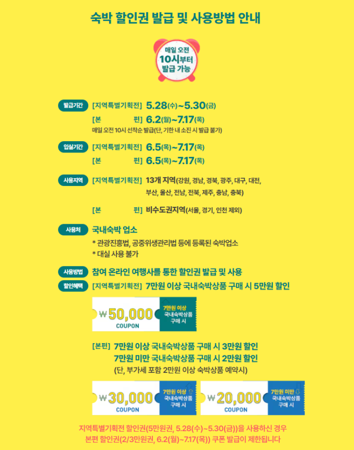 숙박할인권-발급 및 사용안내