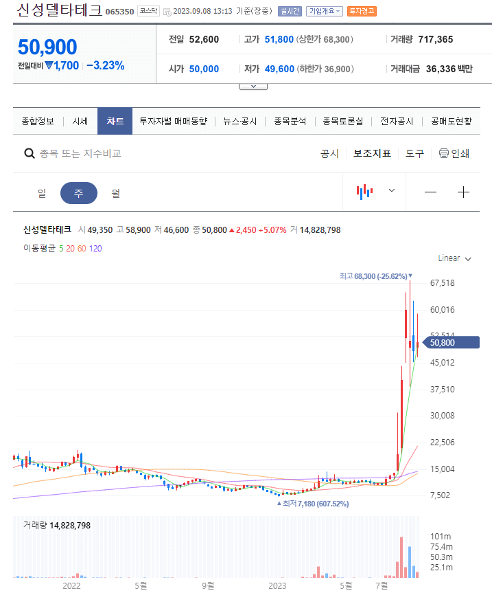 초전도체 관련주