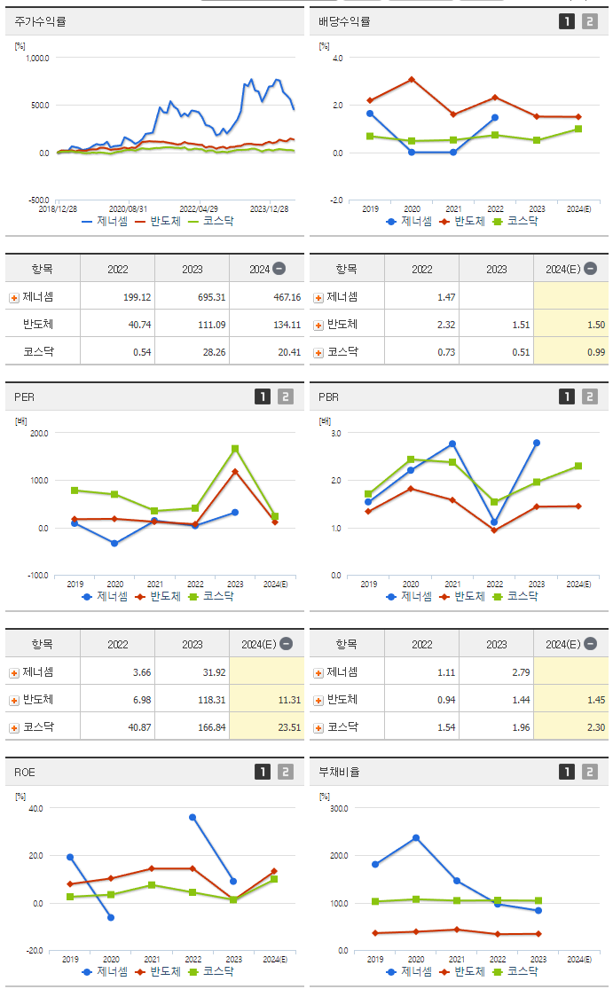 제너셈_섹터분석