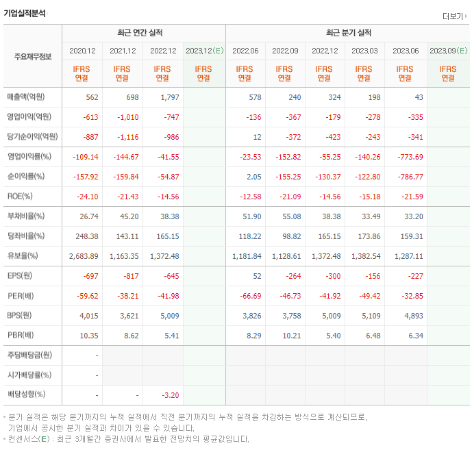 HLB_실적