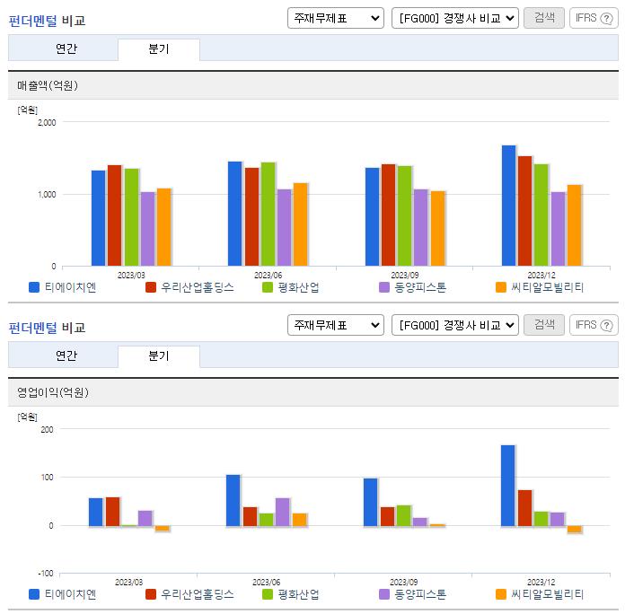 티에이치엔_업종분석