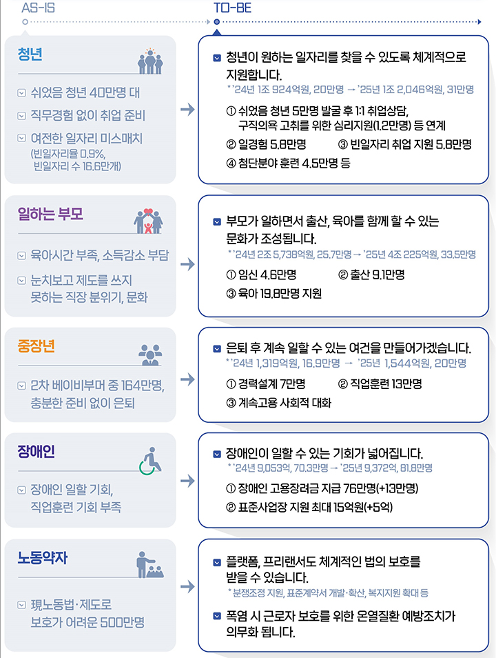 고용노동부