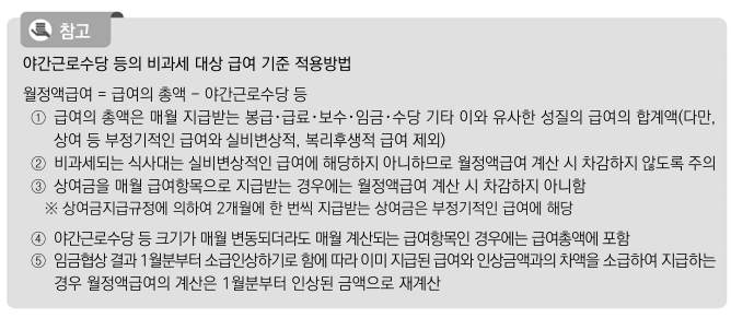 월정액급여