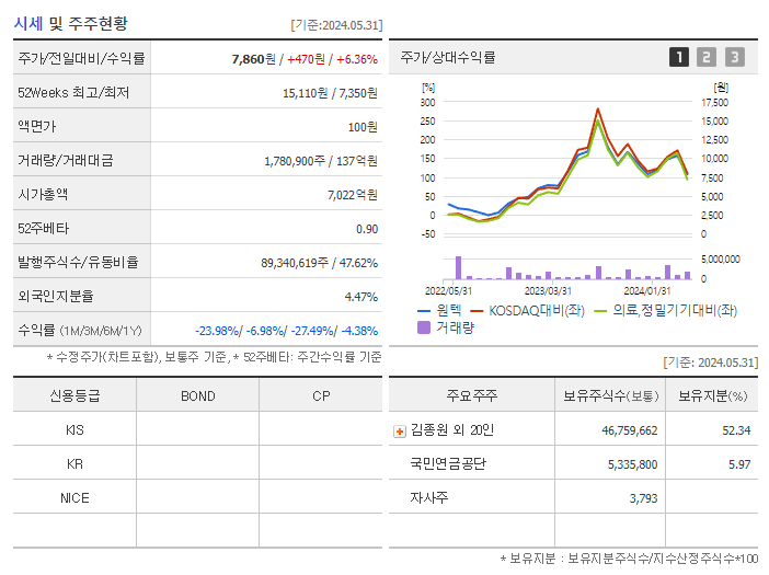 원텍_기업개요