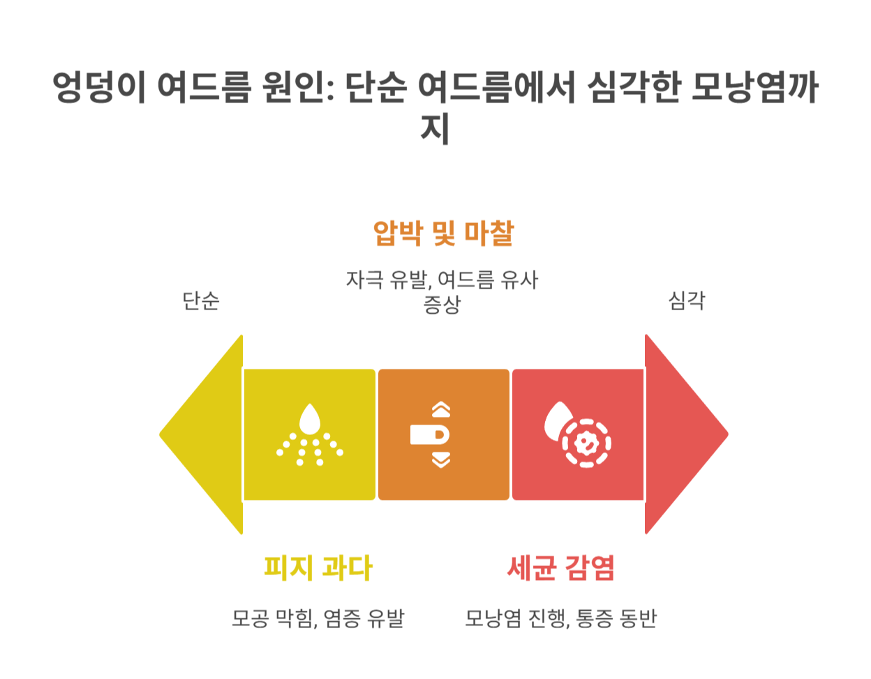 엉덩이 여드름의 진짜 원인은?