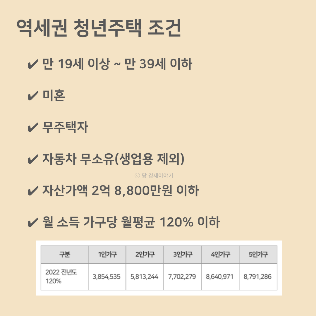 역세권청년주택 조건 자격조건 자격