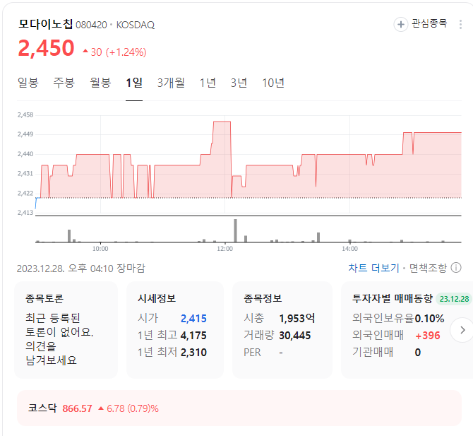 모다이노칩 주가