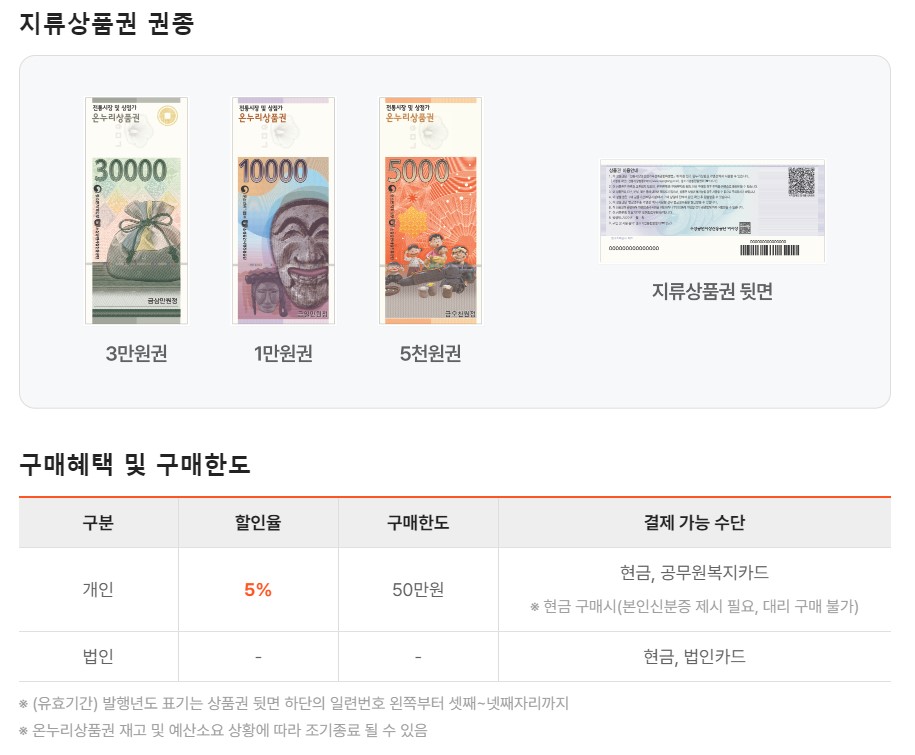 지류 상품권 구매방법