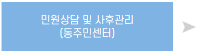장애인 등록 절차 총정리(복지카드 발급까지 한 번에 알아보기)