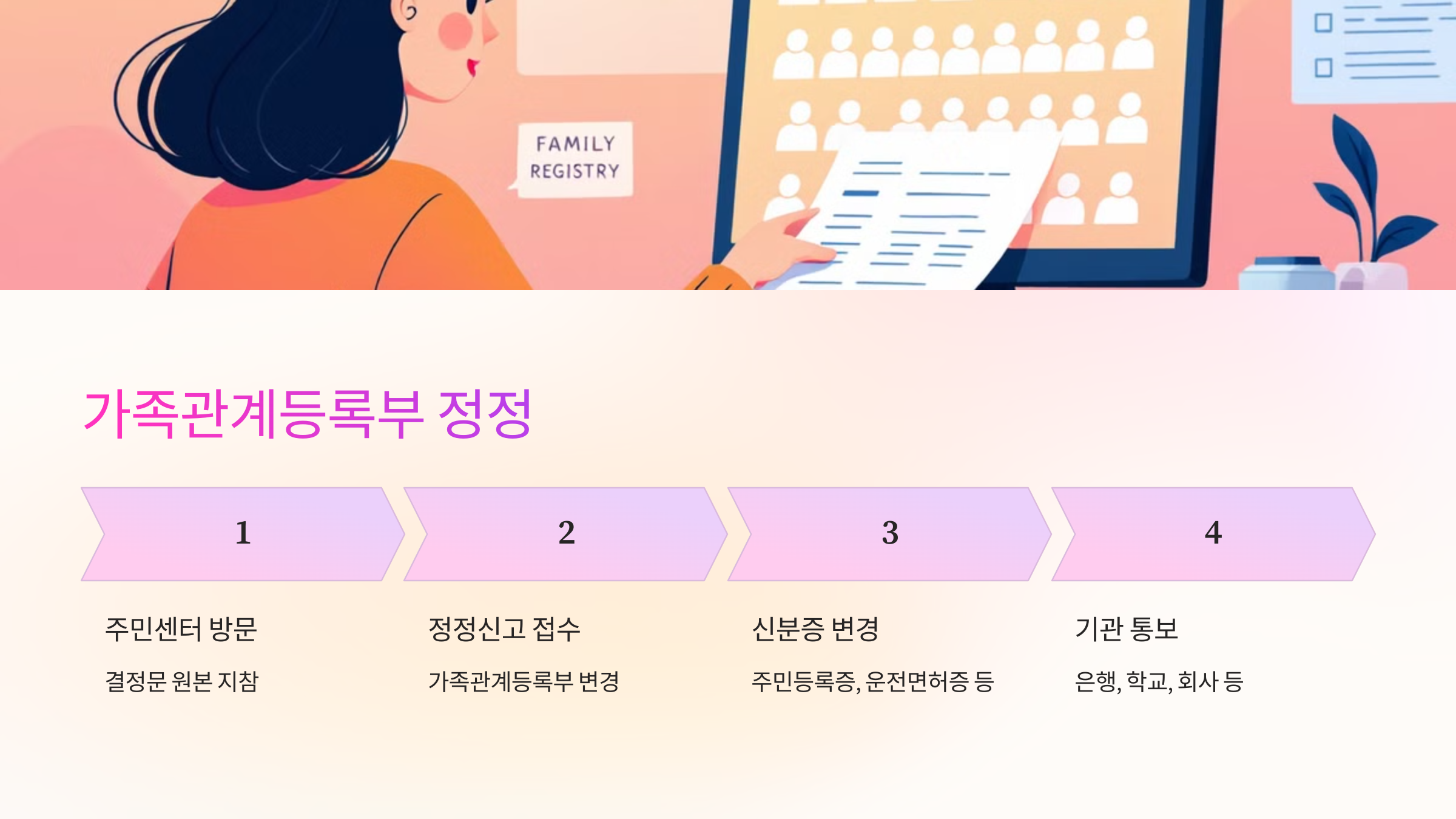 개명 허가 후 가족관계등록부 정정