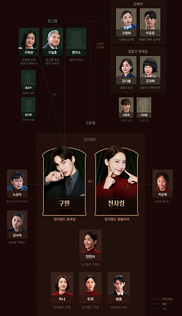 드라마-킹더랜드-인물관계도