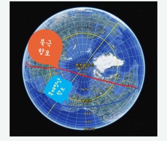북극항로