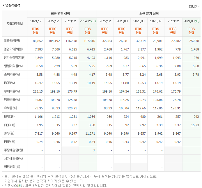 대우건설_실적
