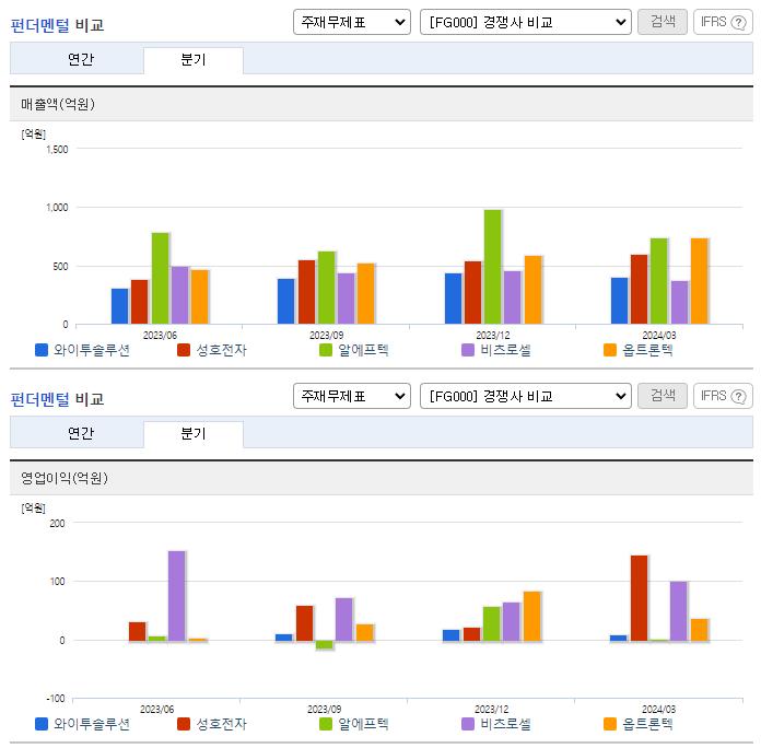 와이투솔루션_업종분석
