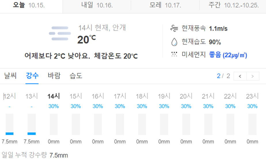 대구 날씨, 대구날씨 오늘, 이번주 대구 날씨, 실시간 날씨, 다음주 대구 날씨, 내일 대구 날씨
