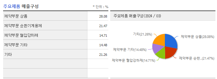 경동제약_주요제품
